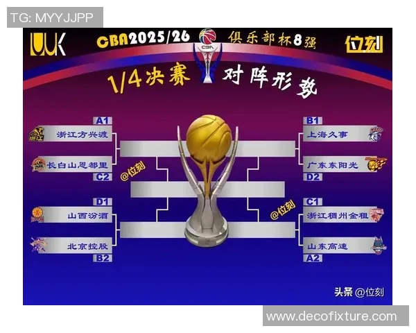 上海篮球队在杯赛中的实力分析与表现评估